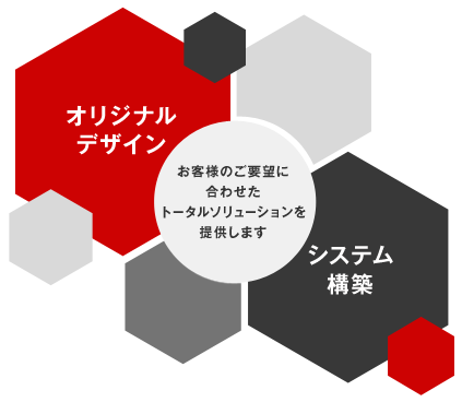 オリジナルデザイン×システム構築,お客様のご要望に合わせたトータルソリューションを提供します